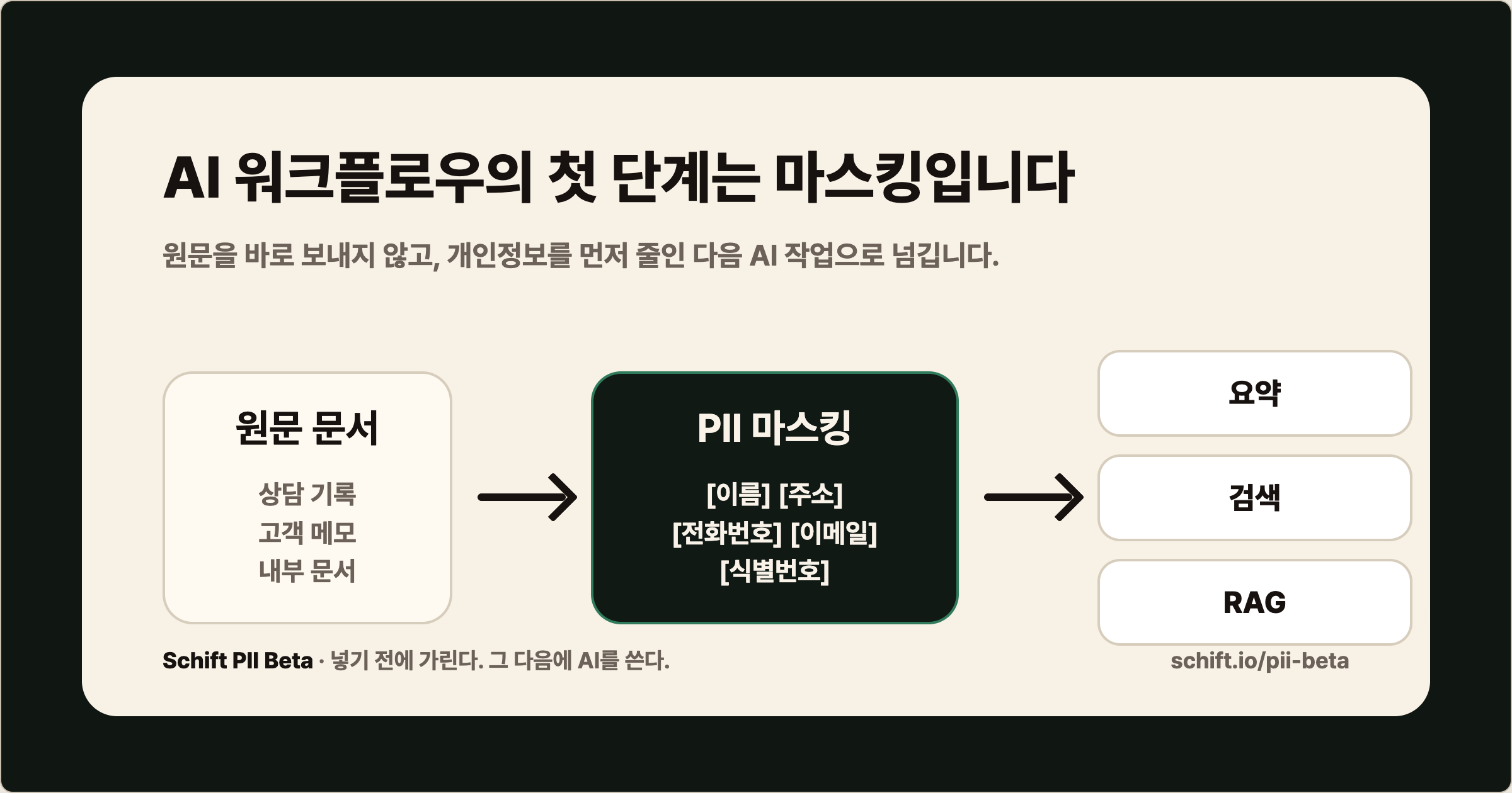 문서에서 AI로 가기 전 PII 마스킹 파이프라인